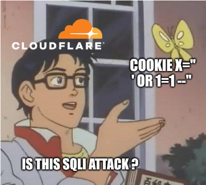 Web application firewall behavior during payload testing